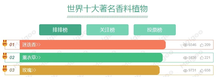 全球香精排行榜TOP榜，香气奥秘大揭秘！
