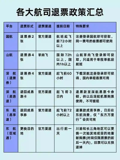 国庆机票退票指南，最新攻略助你轻松应对退票问题