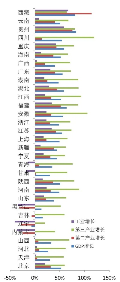 陕西发展活力与潜力揭秘，最新数据大揭秘！
