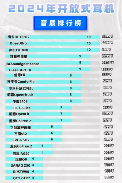 世界最佳入耳式耳机TOP10榜单揭秘，你错过哪些？