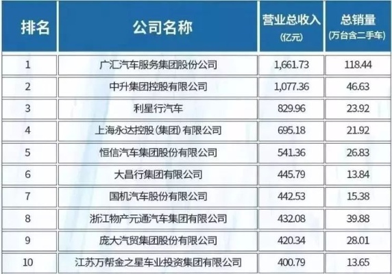 汽车配送行业巨头TOP10榜单揭晓，排名一览无余！
