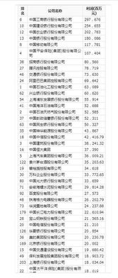 港企巅峰对决，最新世界企业排名揭示香港商业力量重磅榜单