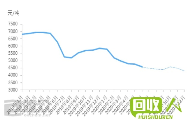 废铁股价最新动态，市场走势深度分析与预测报告