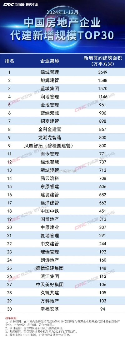 本地代办公司排名揭晓，哪些代办公司名列前茅？