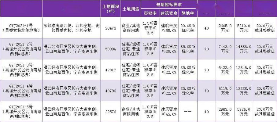 灌云商务楼出租转让最新行情，价格动态及分析概览