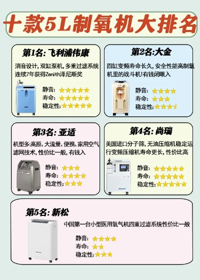 个人制氧机排名TOP10揭秘，选购指南与产品深度解析