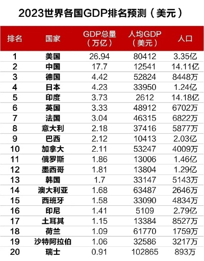 全球视角下的印度，排名背后的故事与挑战深度解析