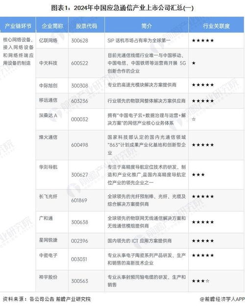 应急通信装备公司排行榜及行业影响力解析