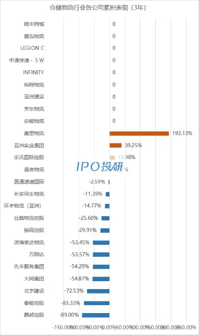香港仓储公司上市排名大揭秘，谁领风骚，成为仓储界翘楚？