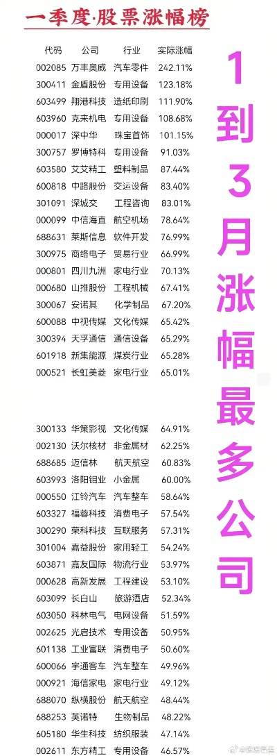 揭秘股票上涨公司前十排名，热门潜力股一览无余