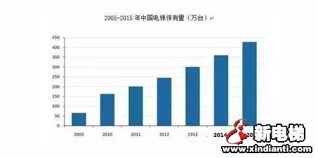 福建螺杆电梯公司排名与市场深度解析，行业洞察与趋势分析