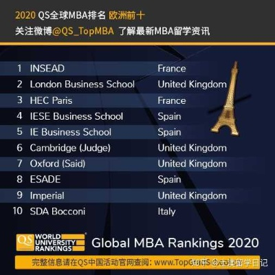 欧洲EMBA全球排名大揭秘，权威排名解析助你洞悉名校EMBA实力！