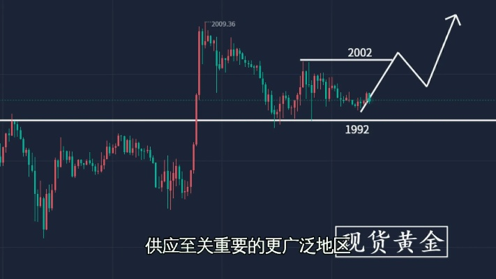 拜城今日金价最新动态，市场趋势深度解析