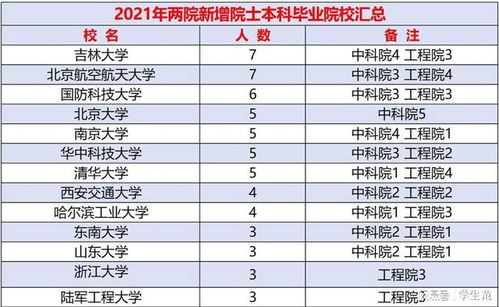 欧洲院士排名TOP10揭秘，学术巅峰的杰出佼佼者