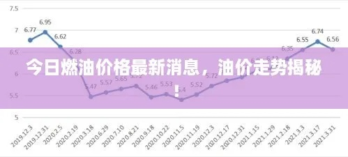 油价最新动态，今日关注，油价走势更新