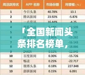 渠成新闻头条，揭秘全球最新动态，掌握一手资讯！