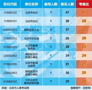 香港权力精英领导力揭秘，十大职位排名榜单重磅出炉！