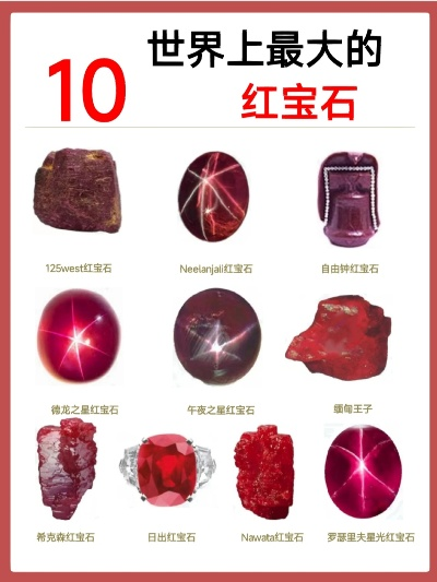 红宝石攻略频道大全最新更新！带你探索红宝石的神秘世界之旅