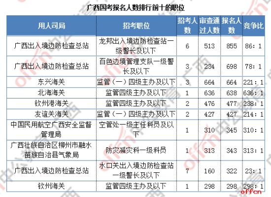 广西运钞公司排行榜，行业现状解读与领导者探寻