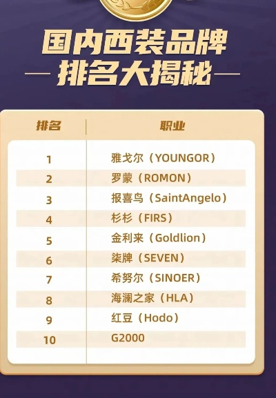 名牌衬衫质量榜单TOP10，选购指南与深度解析