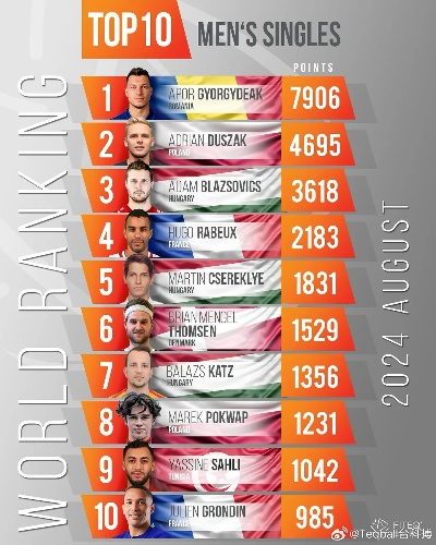 全球毽子高手TOP10榜单揭晓！