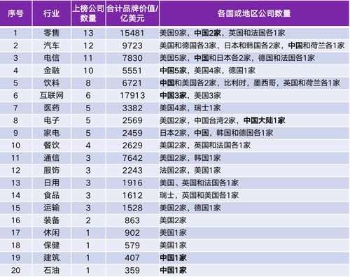 品牌电视TOP10排名图片及深度解读