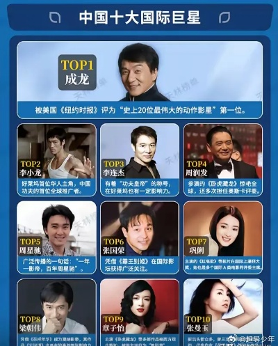 演员世界巨星榜单揭秘，娱乐圈的星光璀璨排名榜