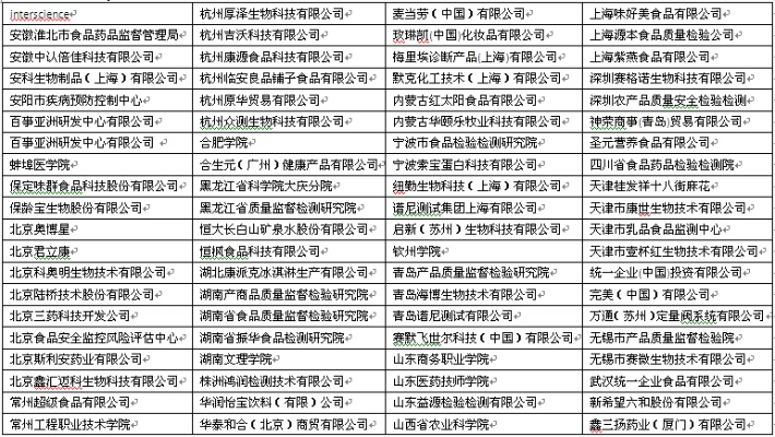 福建烤串店加盟公司排行榜揭晓，探寻最佳合作伙伴！
