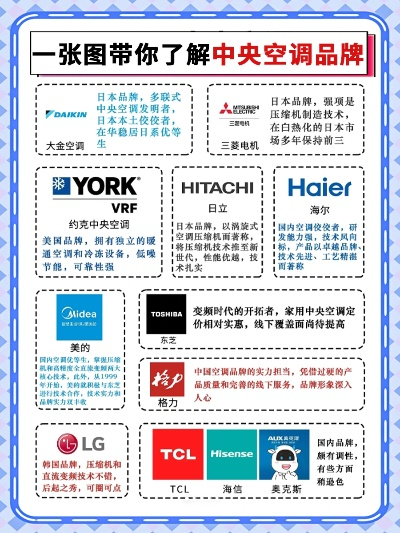 全国前十名空调品牌深度解析与选购指南