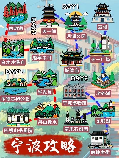 宁波旅游攻略大揭秘，探索城市魅力的绝佳指南