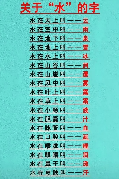 揭秘水词汇的无穷奥秘，探索组词世界，百度带你一探究竟