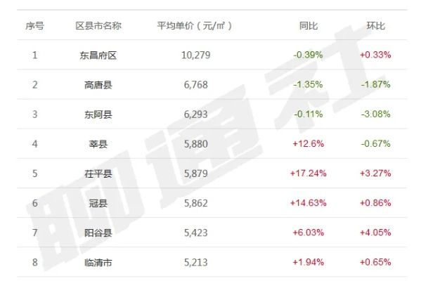 高唐最新动态，今日城市生活洞察与新鲜消息速递