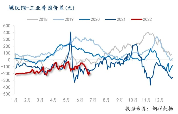 钢厂调价最新动态揭秘，市场走势分析与影响深度探讨