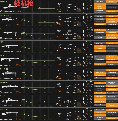 战区机枪排名TOP10深度解析与比较对比