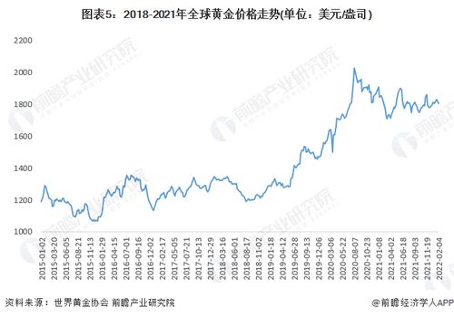 潼关金价实时更新，黄金市场波动与趋势深度解析