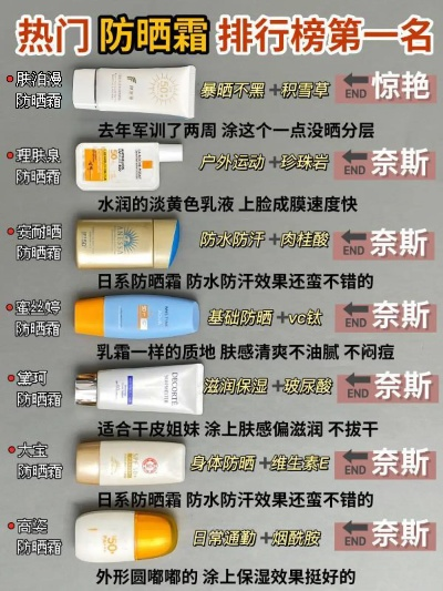 防晒用品TOP10排名大解析，选购指南与深度解读！