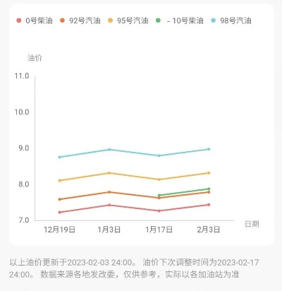 河南最新油价动态，调整因素与深度影响分析