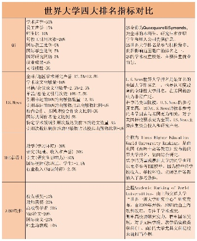 世界大学排名依据揭秘，深层逻辑与多元标准的探究