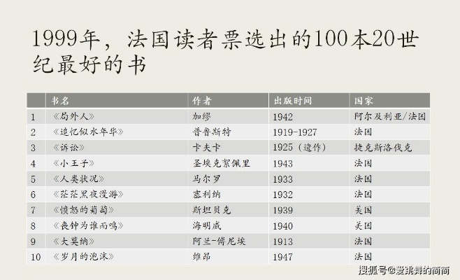 全球十大经典小说排行榜，文学巅峰之作荣耀榜单揭晓！