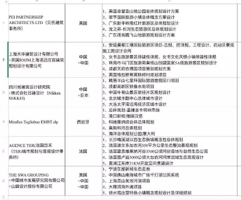 全球空军战力大比拼，顶尖空军强国榜单揭晓！