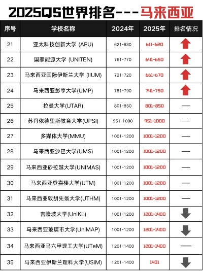 马来西亚治安全球排名揭秘，深度解读与对比分析