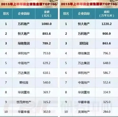 太原地产公司排名揭秘，探寻房地产行业的格局与发展趋势