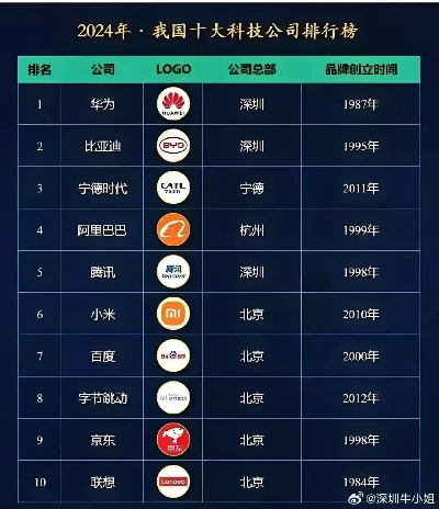 外星科技公司大揭秘，宇宙科技巨头排名榜！