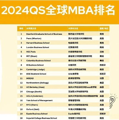 全球顶级商学院实力大揭秘，最新MBA排名榜单重磅出炉！