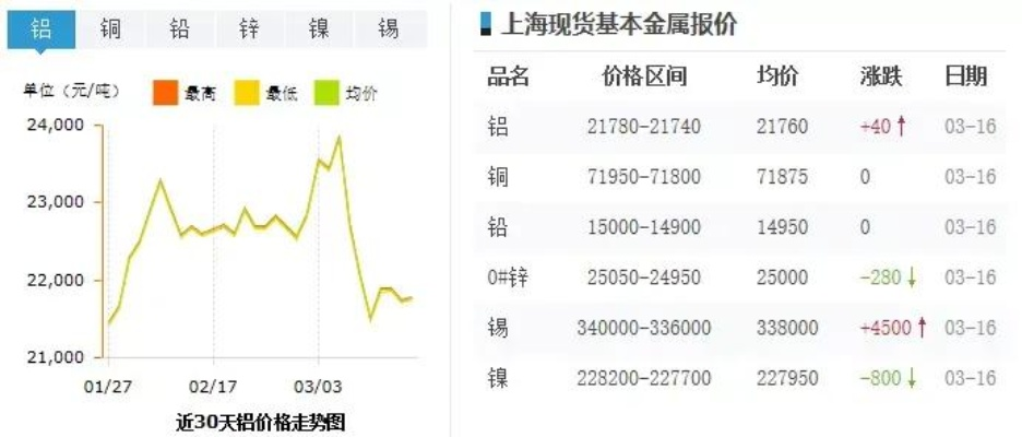 湖北铝价最新动态，今日行情、市场走势分析与展望