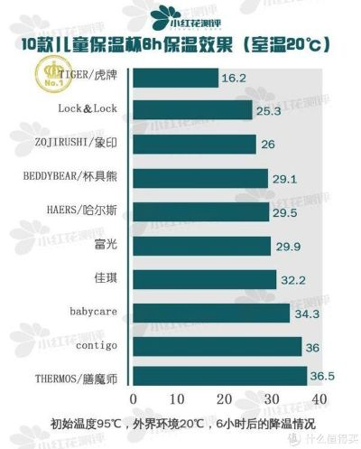保温面料TOP10榜单揭秘，深度解读领先保暖科技翘楚