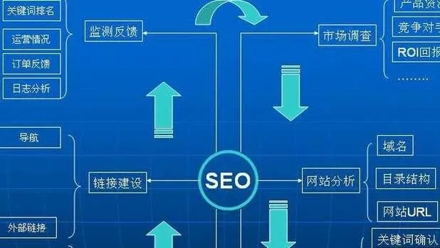 合法合规的博客内容创作技巧，搜索引擎优化与互联网技术应用指南