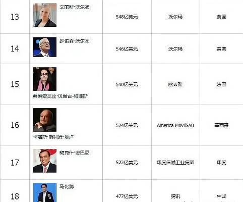 揭秘世界富豪生肖与成功之道，属相背后的财富传奇故事