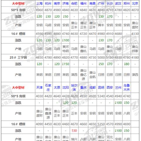 今日钢材市场走势分析，最新价格行情揭秘