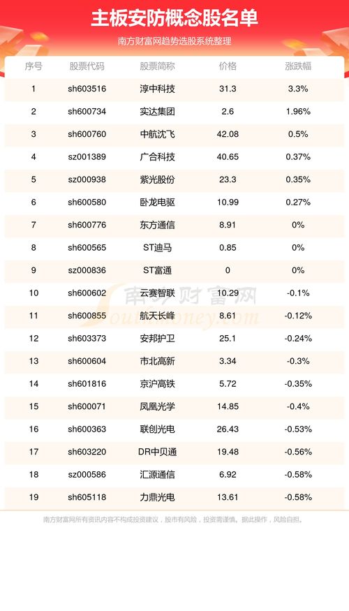 吉林省电子围栏公司排名揭晓，引领专业安全解决方案